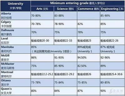 万无一失确保名校？优秀学生更需要心理松绑