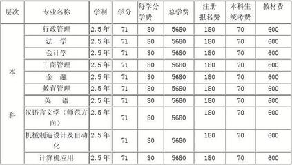 体育教育专业学什么