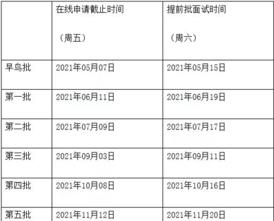 研究生入学需要什么