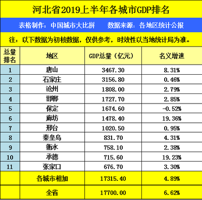 河北有多少大学