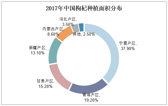 山西传媒如何