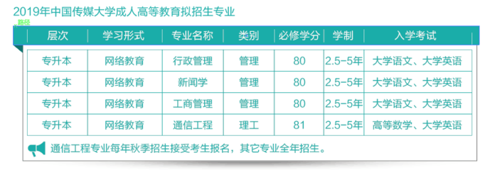 大专与大学有什么区别