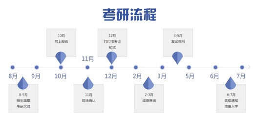 2012什么时候考研