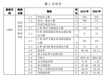 视觉艺术专业干什么的