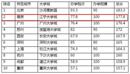 北京市中心有什么大学