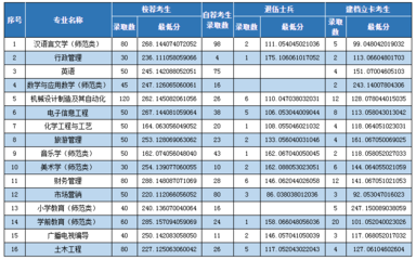 枣庄学院有什么专业