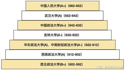 吉林大学的什么专业好