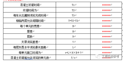 混凝土初疑后盖膜多久