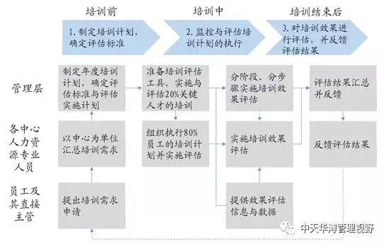 如何把计划变成结果