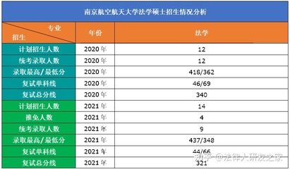 南航的材料专业如何