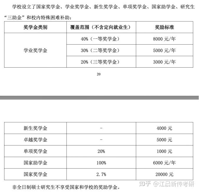 硕士新生奖学金是什么