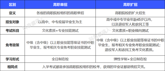 大学单招是什么意思