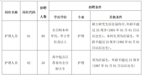 江苏大学如何能毕业