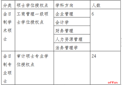 硕士授权点是什么