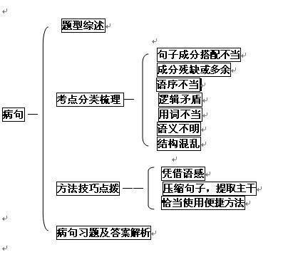 赢在高三：病句识别八大要点