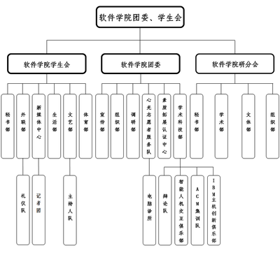 大学学生会是什么意思