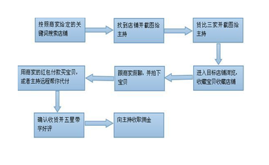 如何兼职做主持