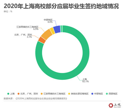 现在大学生如何创业