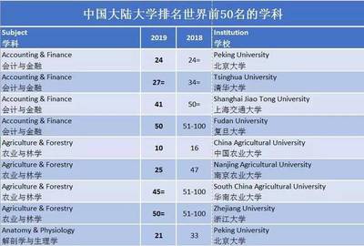 什么大学有专科