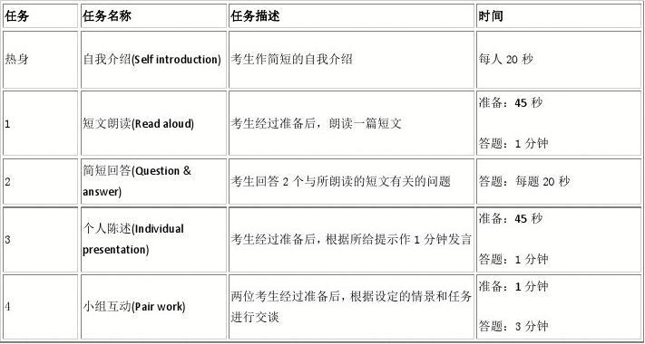 四级什么时候考最好