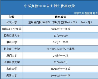 各大学如何确定提档线