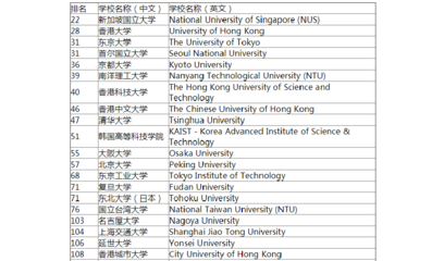 香港浸会大学如何