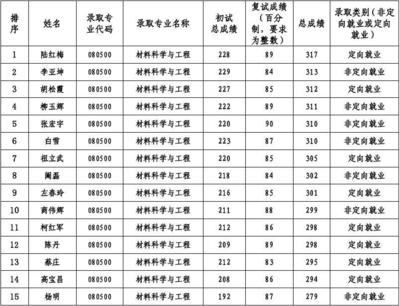 定向博士如何报名