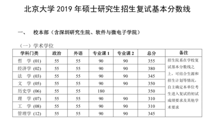 如何查询北大专业