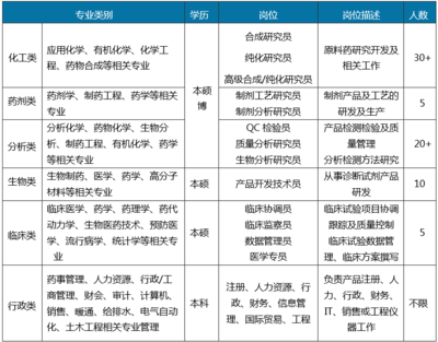 应用化学学什么课程