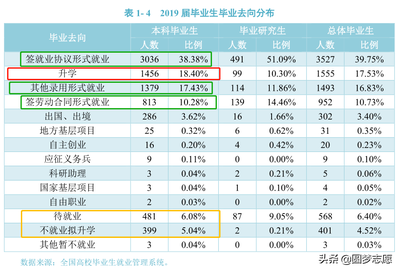 海南大学哪个专业好