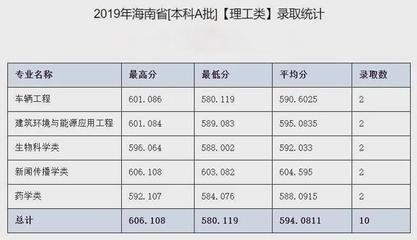 河北科技大学有什么专业