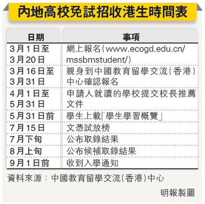 留学香港如何