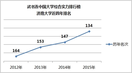 济南大学如何