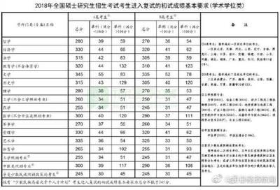 考研应该如何选学校