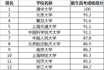 浙大优势专业是什么