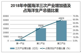 海洋油气工程就业如何