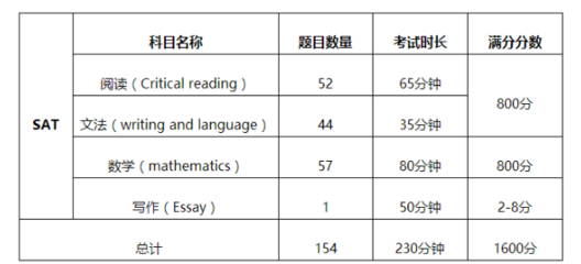 sat满分多少分