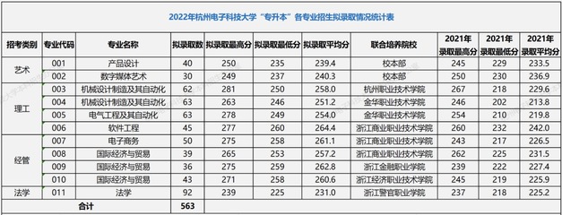 杭电如何转专业