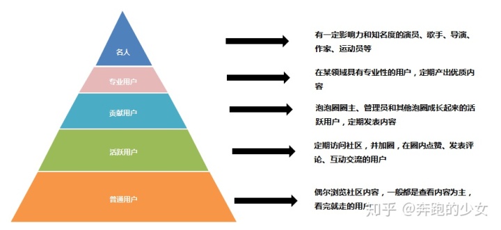 学校如何开展专业认证