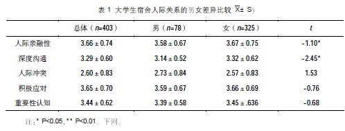 独立大学什么意思