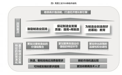 海洋科技的前景如何