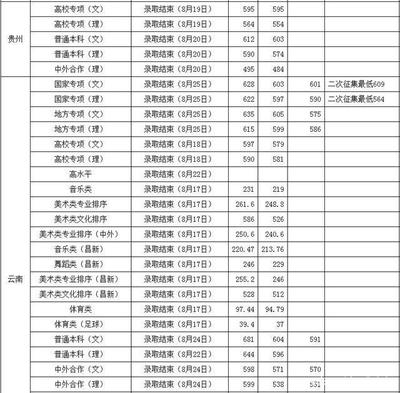 云南大学的什么专业好