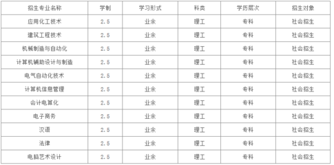 焦作都有什么大学