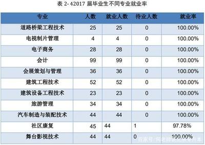 湖北工程学院就业如何