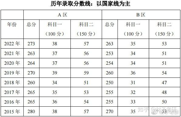 河北工业大学什么专业好