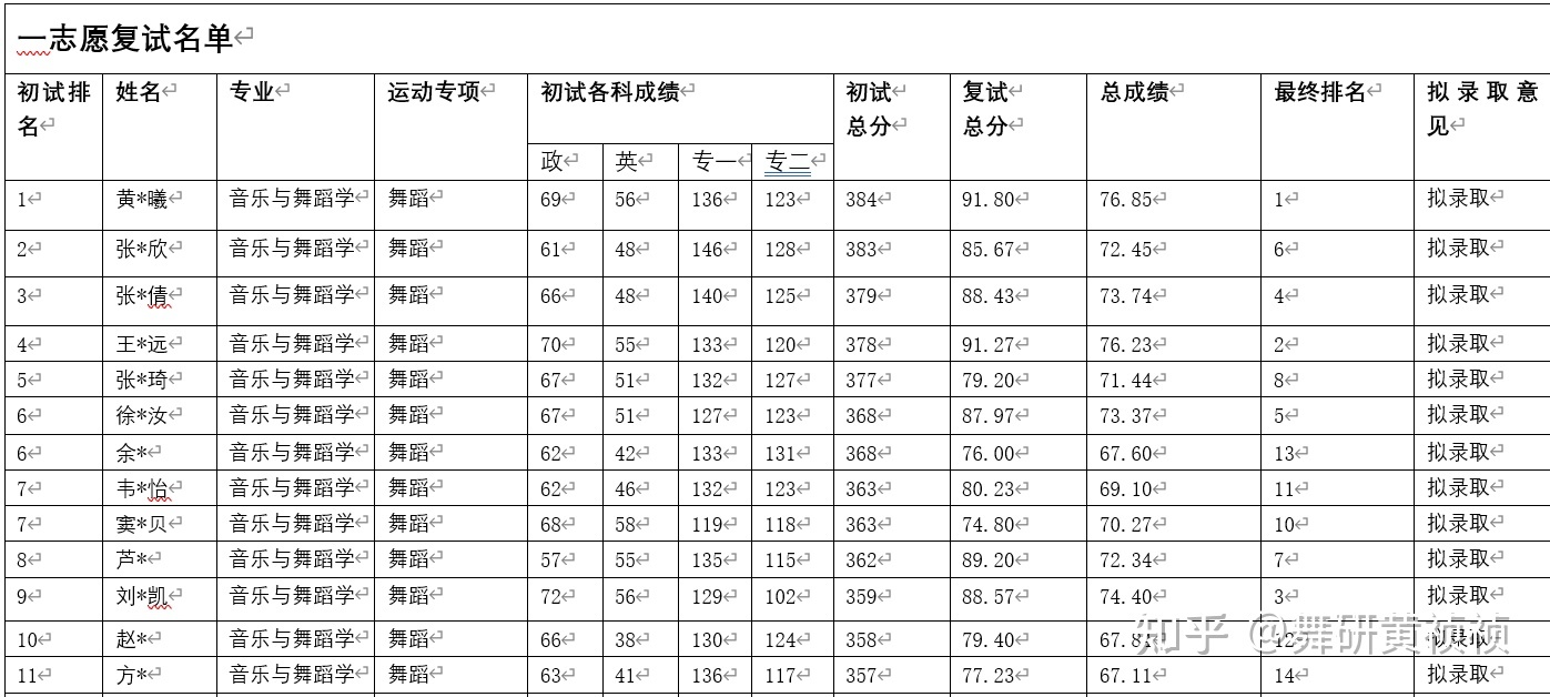 体育生专业如何选科