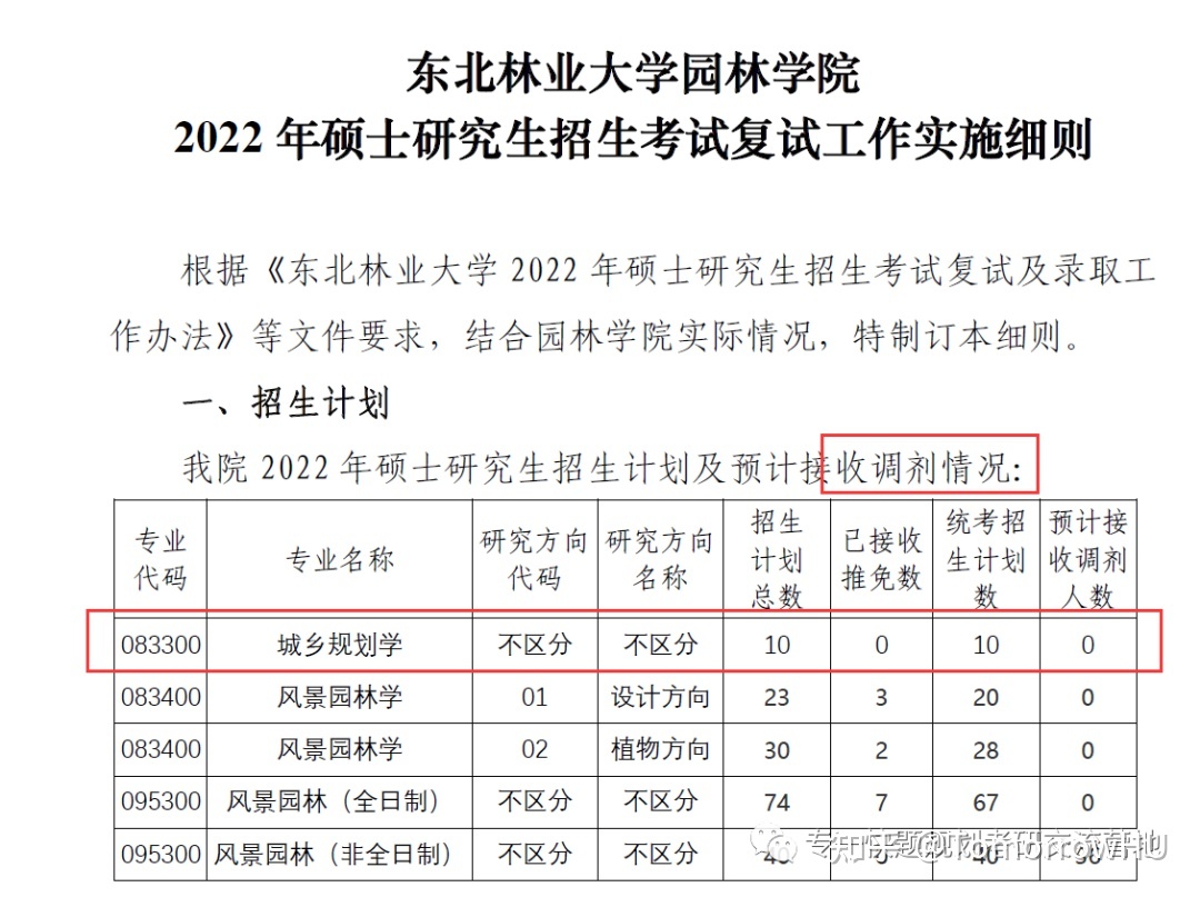 考研去山东建筑大学如何