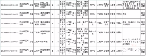 全日制工程硕士是什么