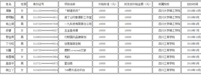 学生补贴什么时候发放