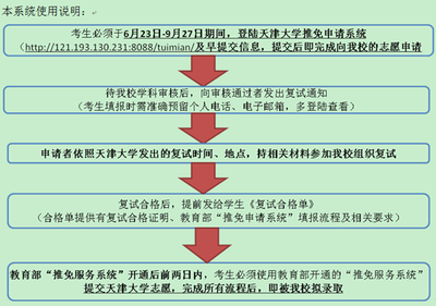 推免初取是什么